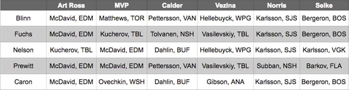 2018-nhl-season-preview-awards-picks-1.jpg